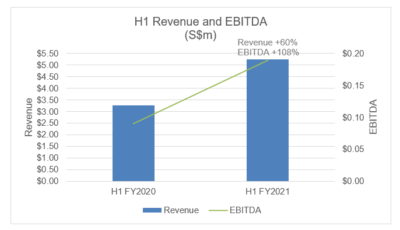 NETCCENTRIC DELIVERS strong 1