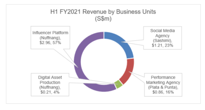 NETCCENTRIC DELIVERS strong 2