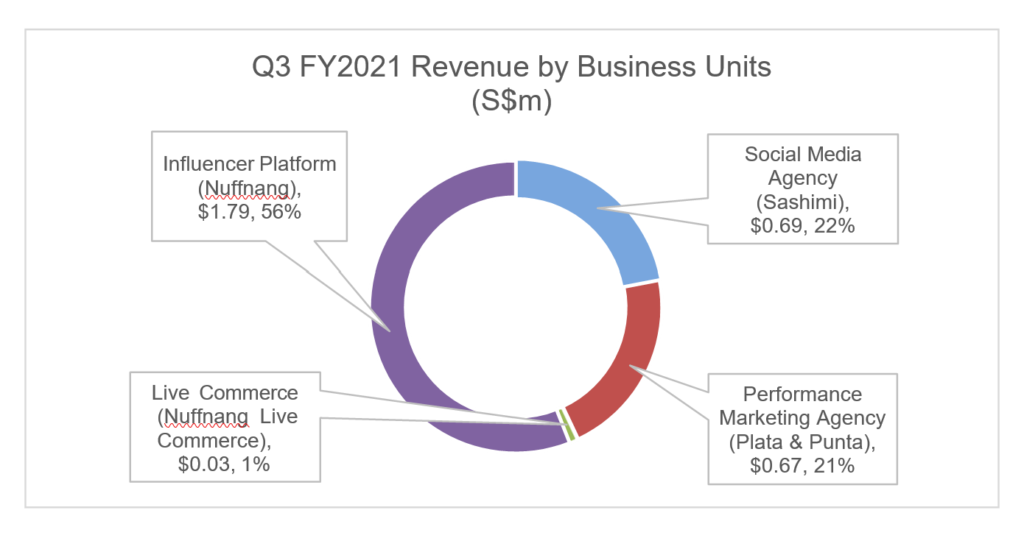 Netccentric continues 2