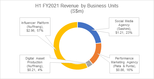 Netccentric delivers 2