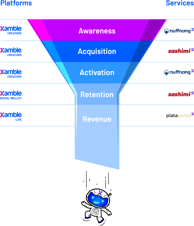 Updated Marketing Funnel Mobile